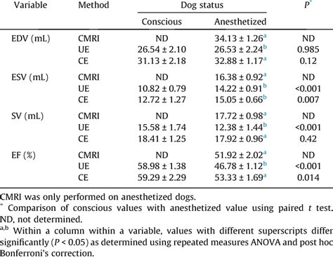 lv end diastolic volume normal value|stress end diastolic volume 58ml.